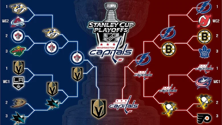 Washington Capitals 2018 Stanley Cup Champions screenshot 1