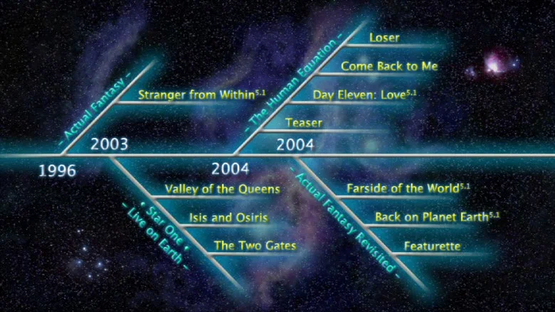 Ayreon: Timeline screenshot 1