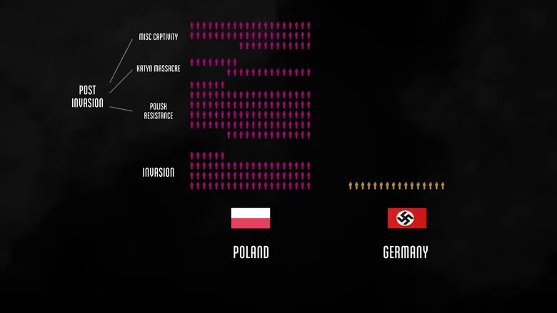 The Fallen of World War II screenshot 7